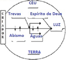 2ª fase d Estr do Suj Social